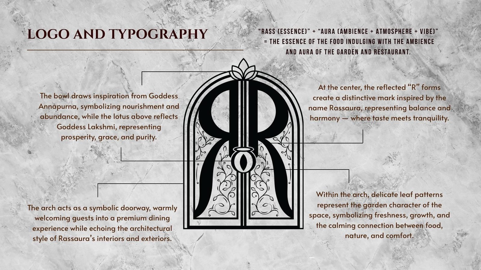 Rassaura logo and typography board: Rass means essence and Aura means ambience; the bowl draws on Goddess Annapurna, the lotus on Goddess Lakshmi, the arch is a welcoming doorway and the leaf patterns stand for the garden